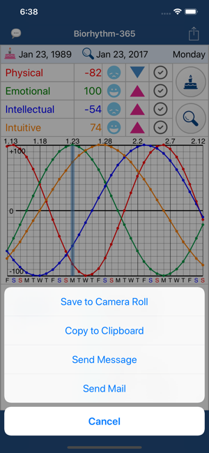 Whitestranger Biorhythm Chart