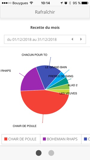 Cine Office Statistics(圖5)-速報App