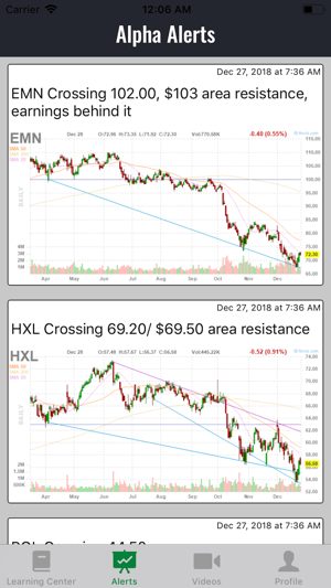 Trading Experts(圖1)-速報App