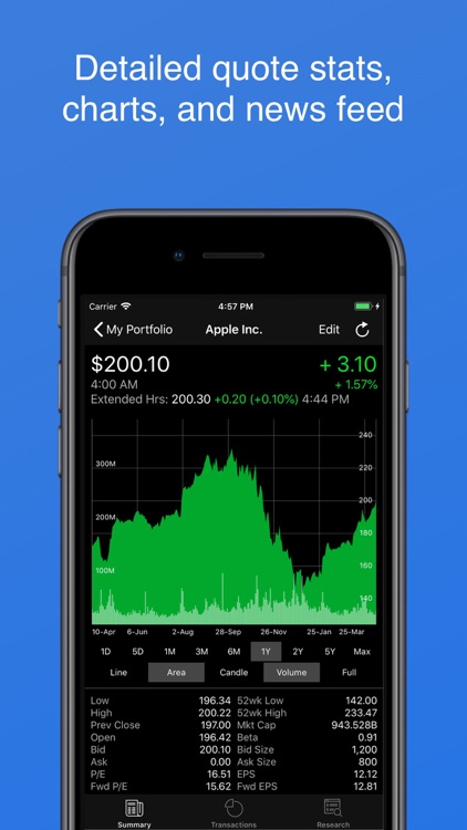 My Stocks Portfolio & Widget