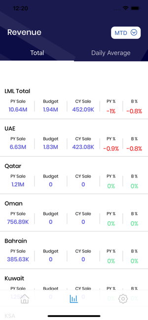 SmartInsights - BI(圖4)-速報App