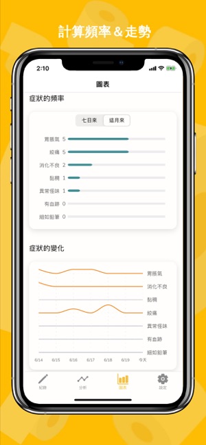 便便日記 - 大便紀錄、追蹤、分析(圖6)-速報App