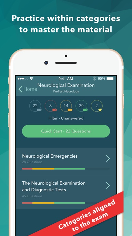 USMLE Neurology PreTest