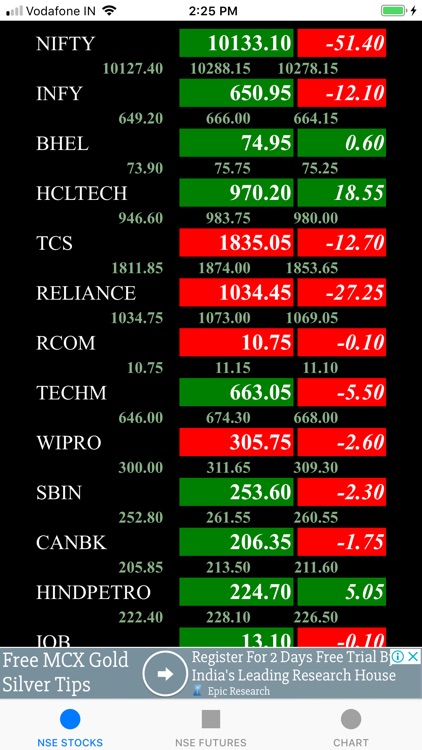 NSE Live with Chart