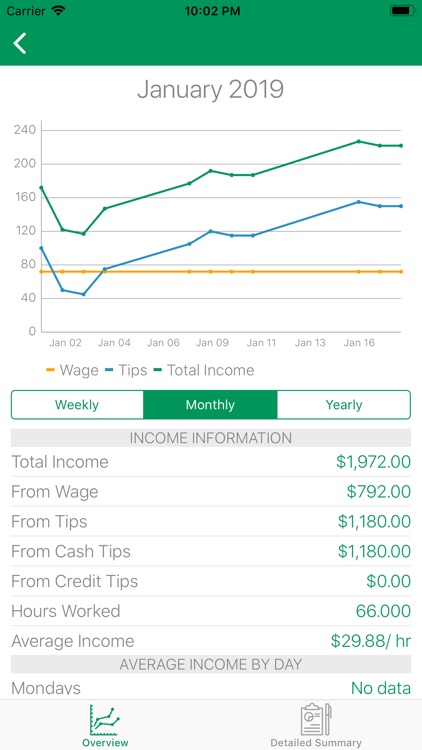 TipTracker - track your income