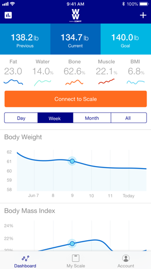 WW Body Analysis Scale Tracker(圖3)-速報App