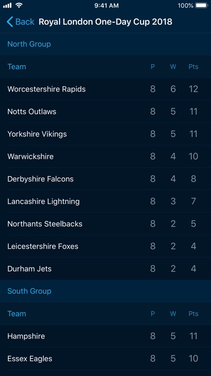 ECB Cricket screenshot-5