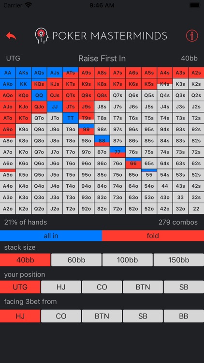 The Preflop Advantage Cash