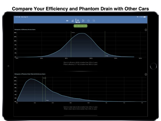 Stats: For Tesla Model S/X/3 Stats: For Tesla Model S/X/3
