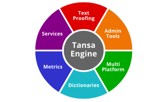 Tansa(圖3)-速報App