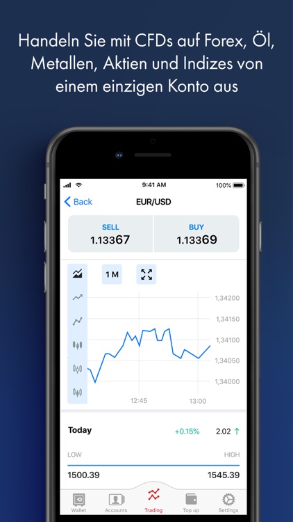 FxPro Direct: Broker-Wallet