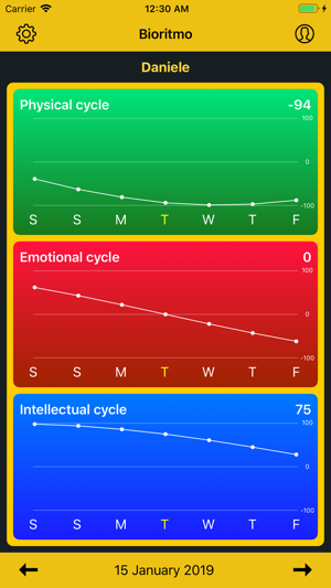 Daily Biorhythm