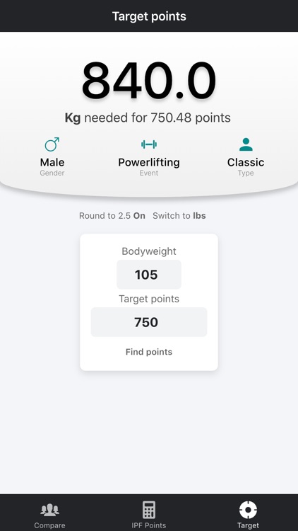 IPF Points