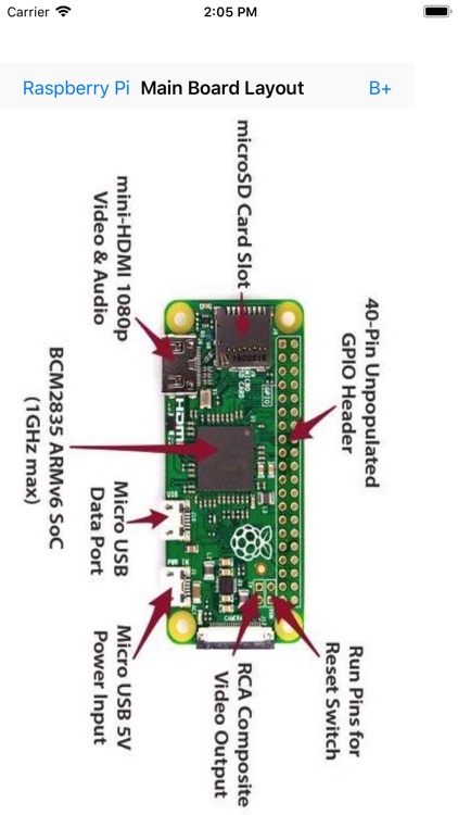 Raspberry Pi Layout