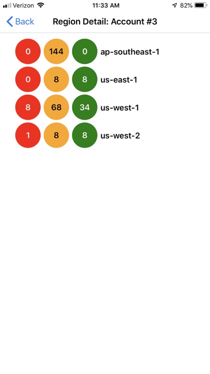 cloudMonitor AWS