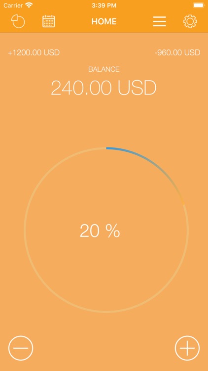 Household expenditure