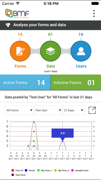 How to cancel & delete Build My Forms from iphone & ipad 2