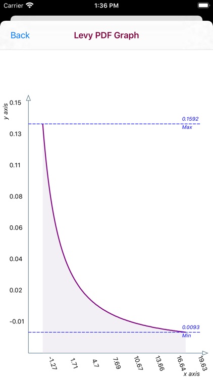 Levy Distribution screenshot-4