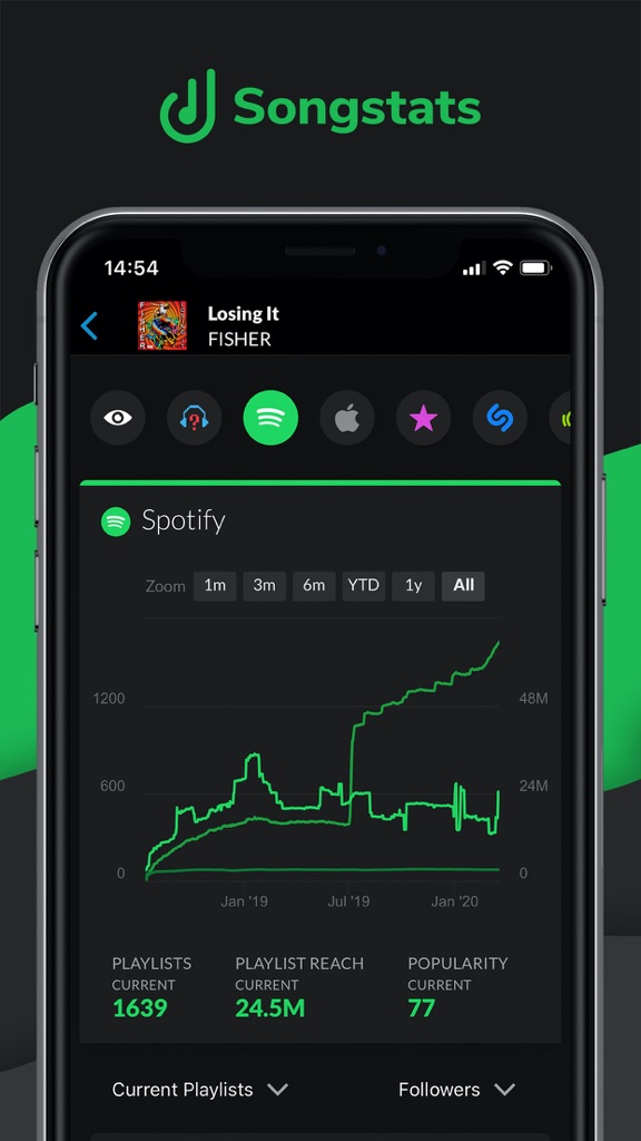 【图】Songstats: Music Analytics(截图1)