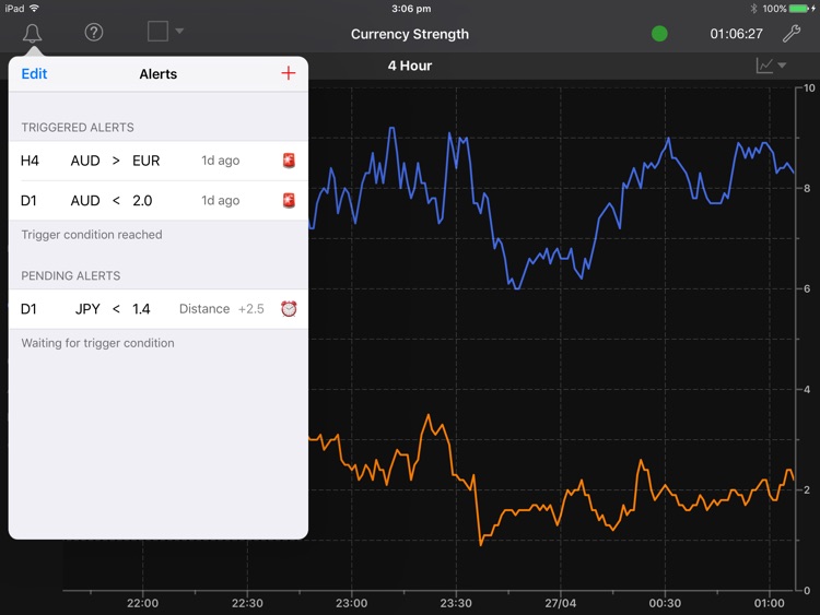 Forex Strength Meter for iPad screenshot-4
