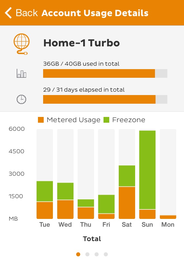 iiNet Support screenshot 2