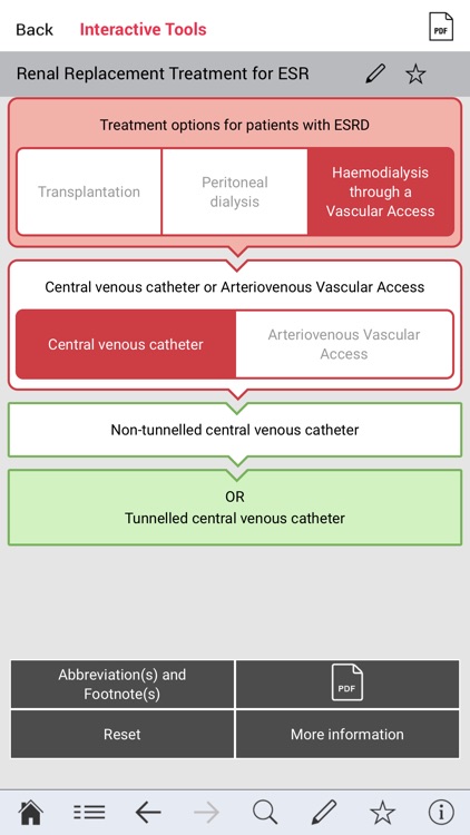 ESVS Clinical Guidelines