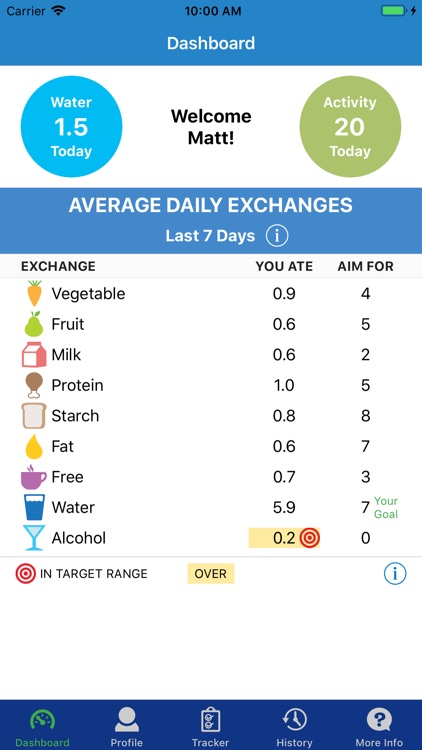 TOPS Food Exchange Tracker