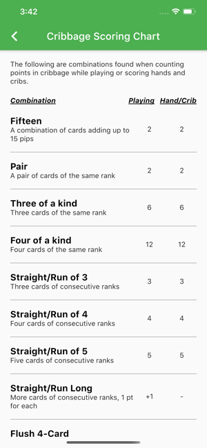 Cribbage Scoring Pegboard(圖4)-速報App