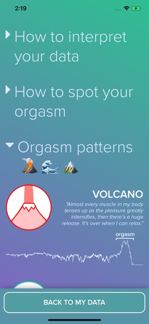 Lioness: Sexual Health Tracker(圖5)-速報App