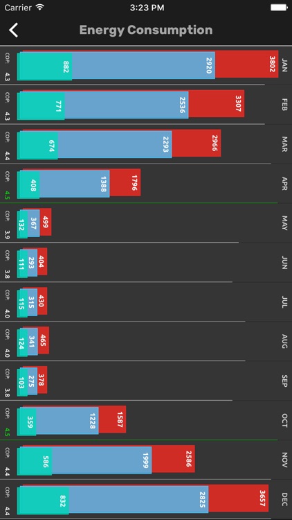 Kern System HVAC screenshot-3