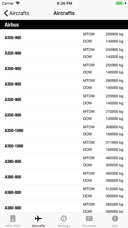 ACN PCN screenshot-4