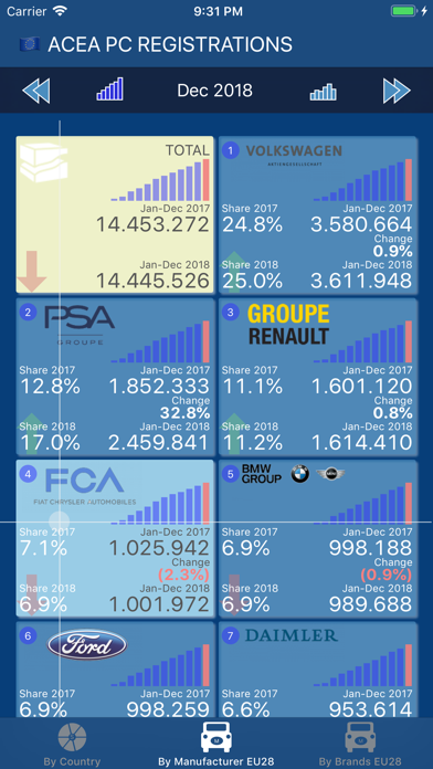 ACEA PC Registrations screenshot 3