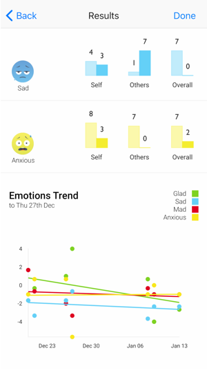 Neurocog(圖8)-速報App