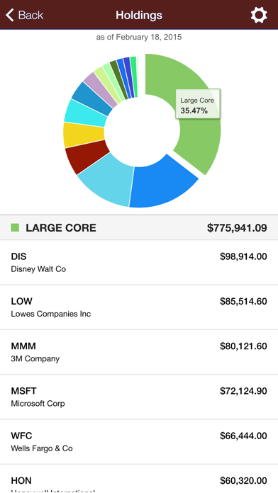 How to cancel & delete Paulson Wealth Management from iphone & ipad 2