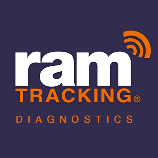 RAM Diagnostics