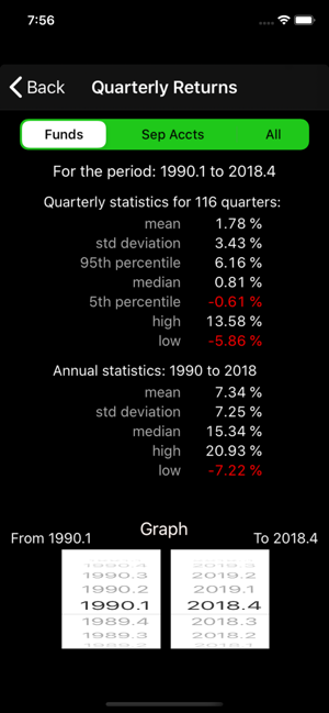 NCREIF Timber Fund & Sep Acct(圖3)-速報App