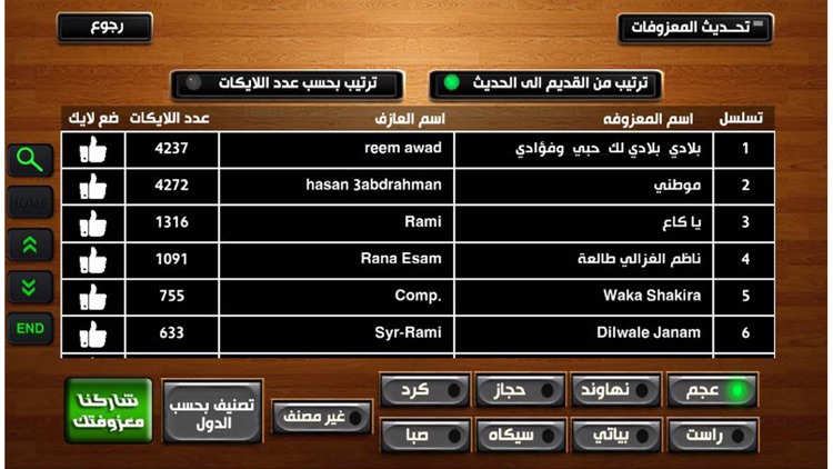 اورج شرقي وبيانو screenshot-4