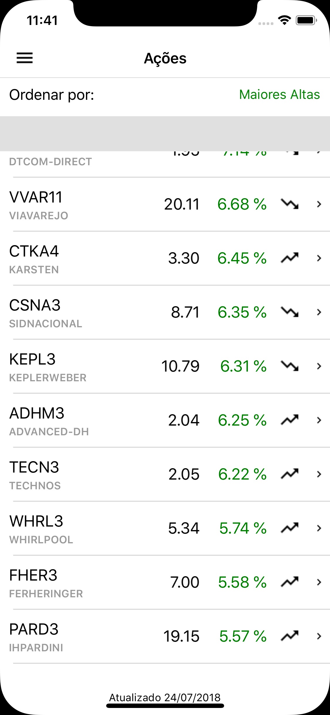 Screenshot do app Okanetrader Bolsa de valores