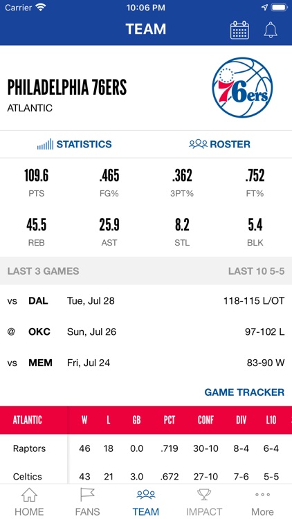 Philadelphia 76ers