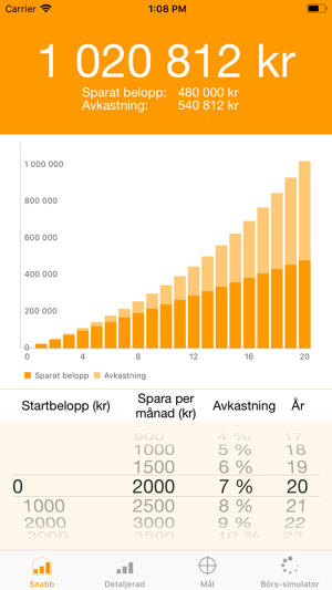 Sparräknaren