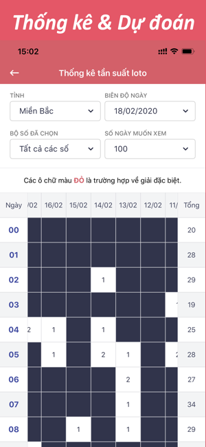 Số Đỏ - Xem Là Trúng(圖4)-速報App