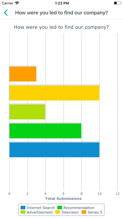 Formstack Mobile Forms screenshot-4