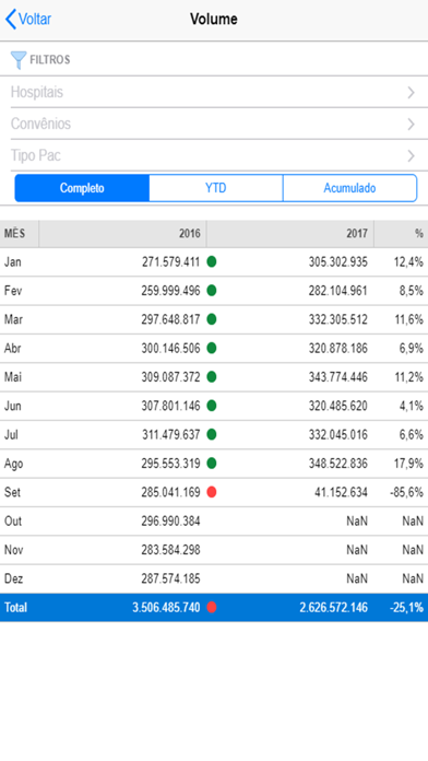 Mobile Analytics screenshot 2