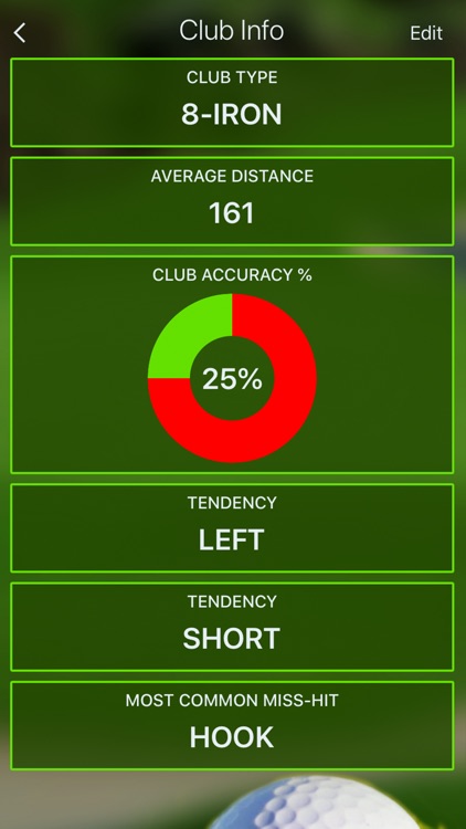 Perfect Practice Golf