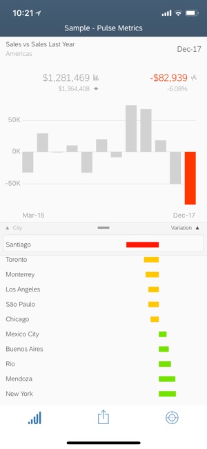 SAP Analytics Cloud Roambi(圖3)-速報App