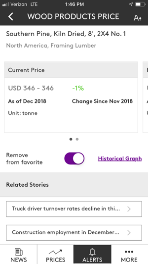 RISI News & Prices(圖4)-速報App