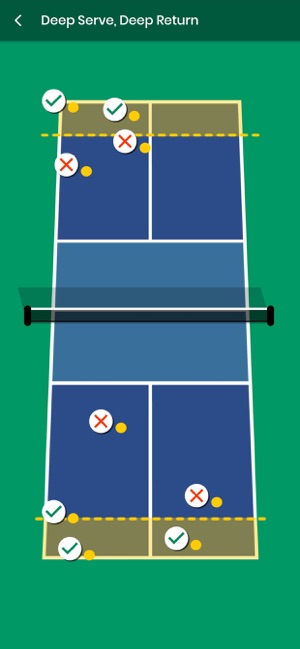 Pickleball FYI(圖2)-速報App