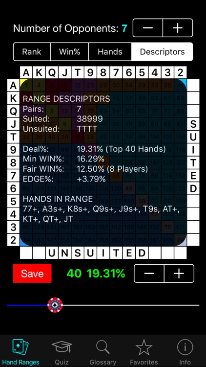 Starting Hand Ranges