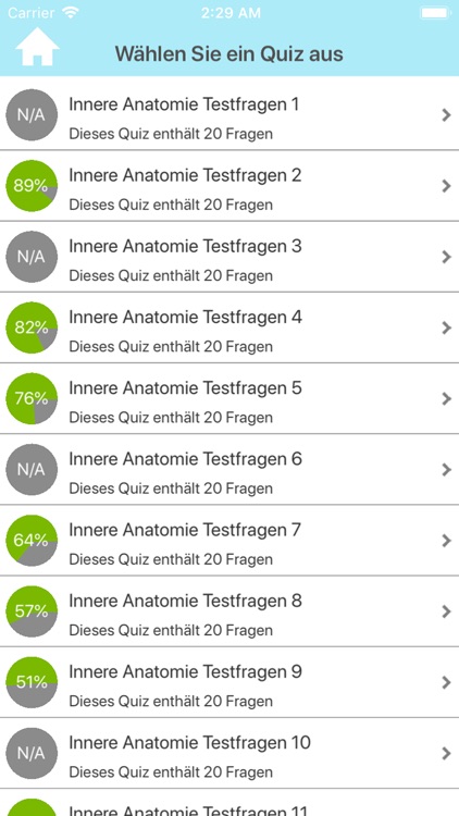 Innere Anatomie Testfragen