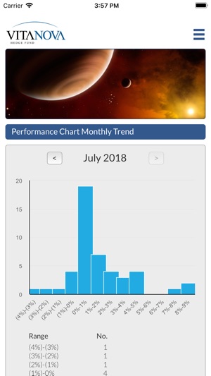 Vita Nova Hedge Fund(圖8)-速報App